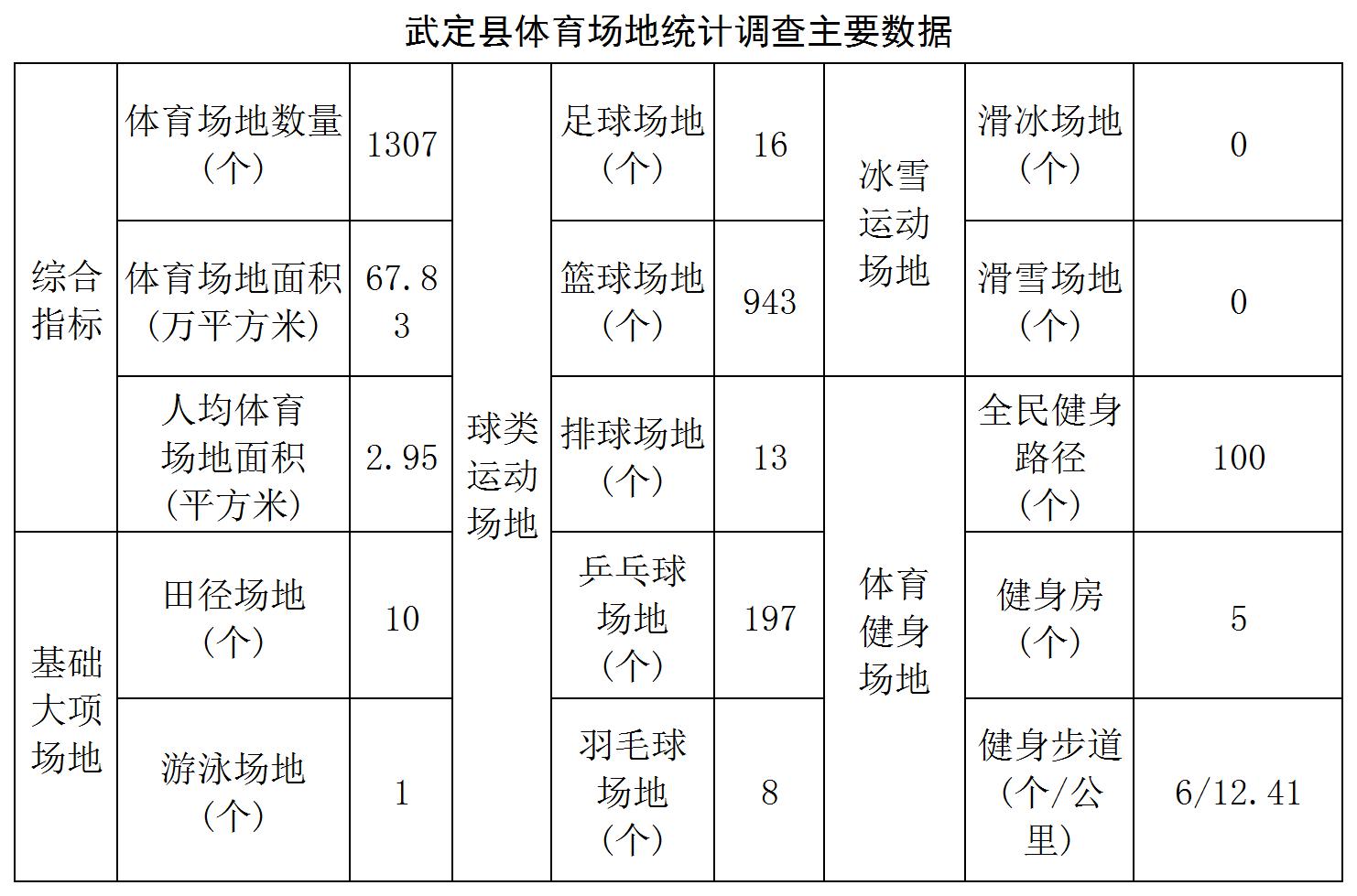 九点公开验证