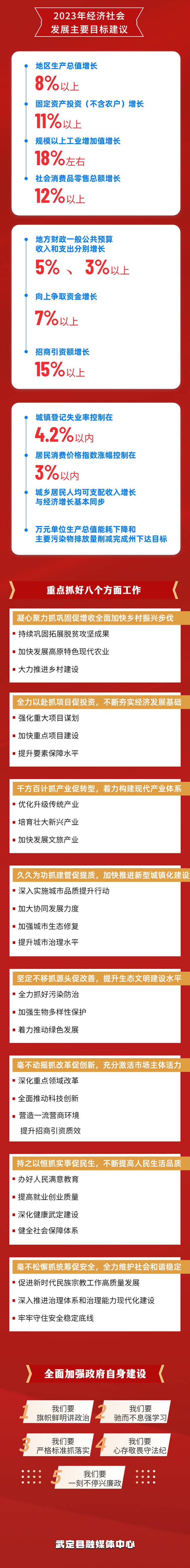 九点公开验证