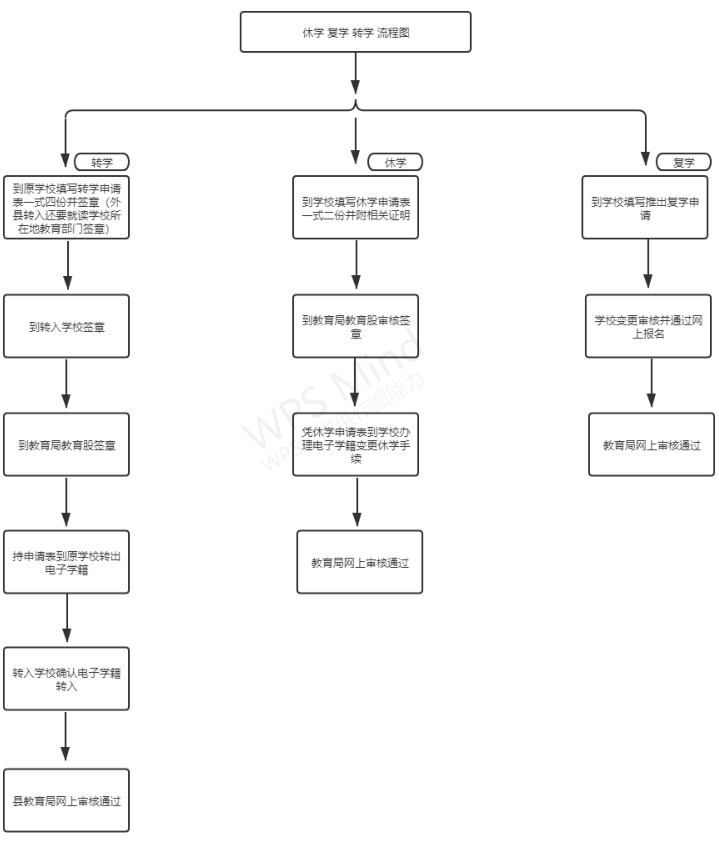 九点公开验证